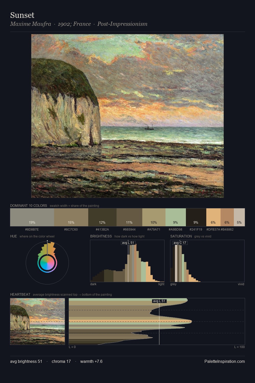 Sunset palette card