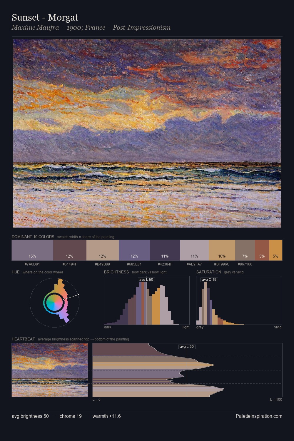 Sunset - Morgat palette card