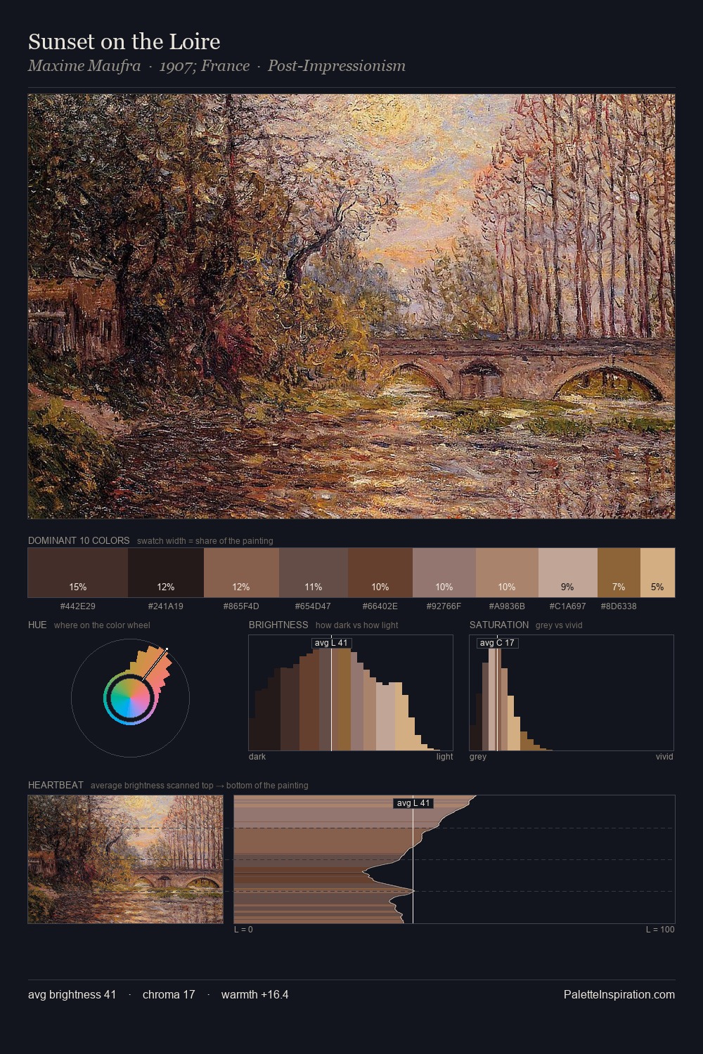 Sunset on the Loire palette card
