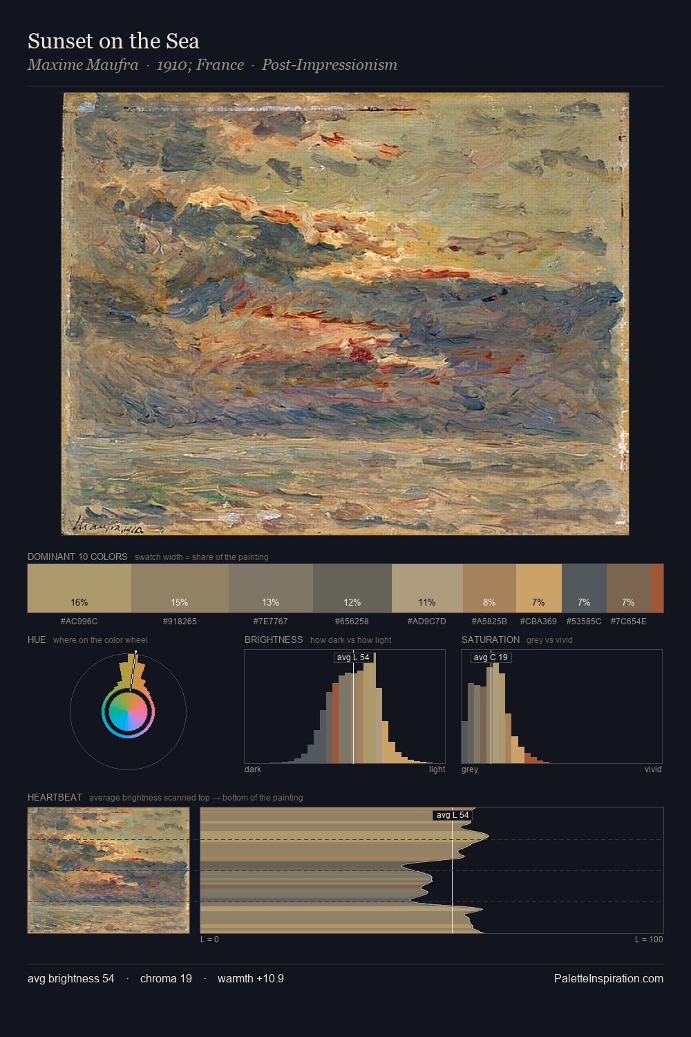 Sunset on the Sea palette card
