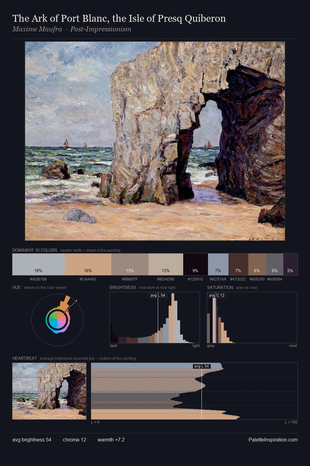 The Ark of Port Blanc, the Isle of Presq Quiberon palette card