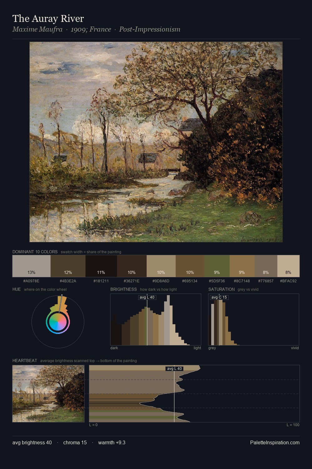 The Auray River palette card