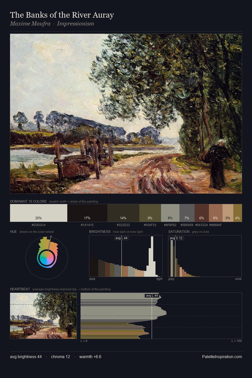 The Banks of the River Auray palette card