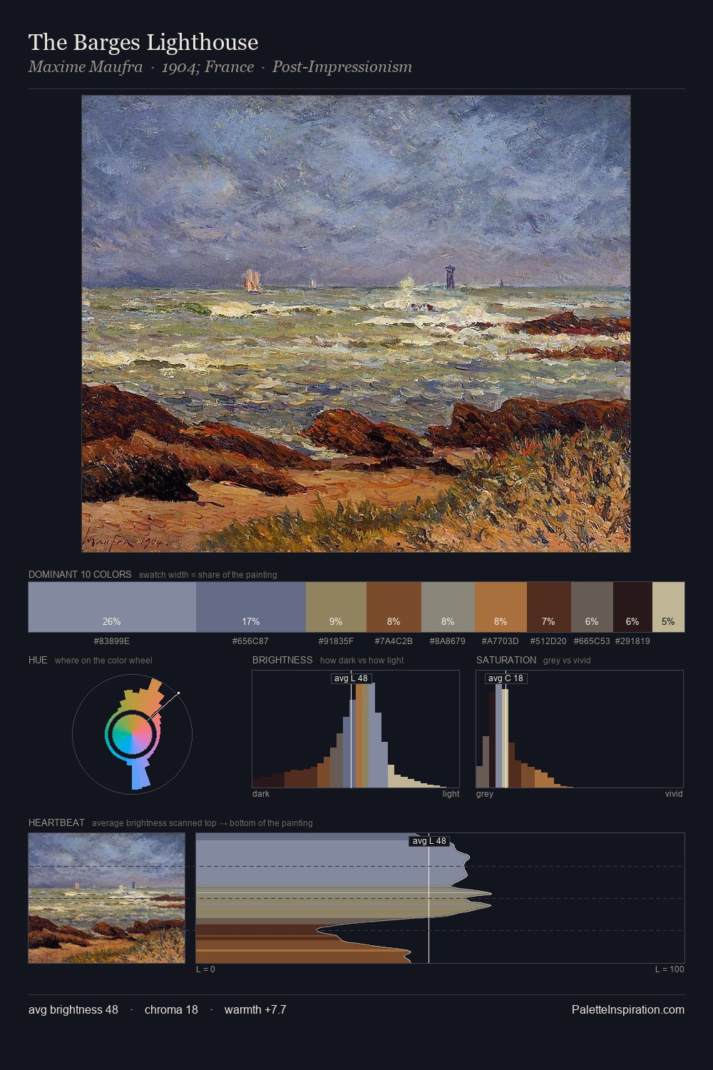 The Barges Lighthouse palette card