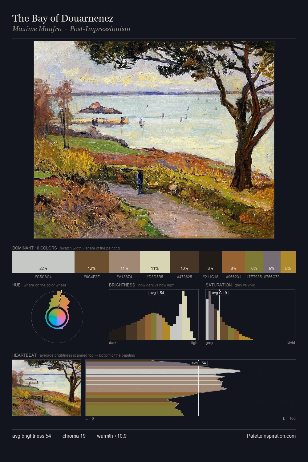 The Bay of Douarnenez palette card