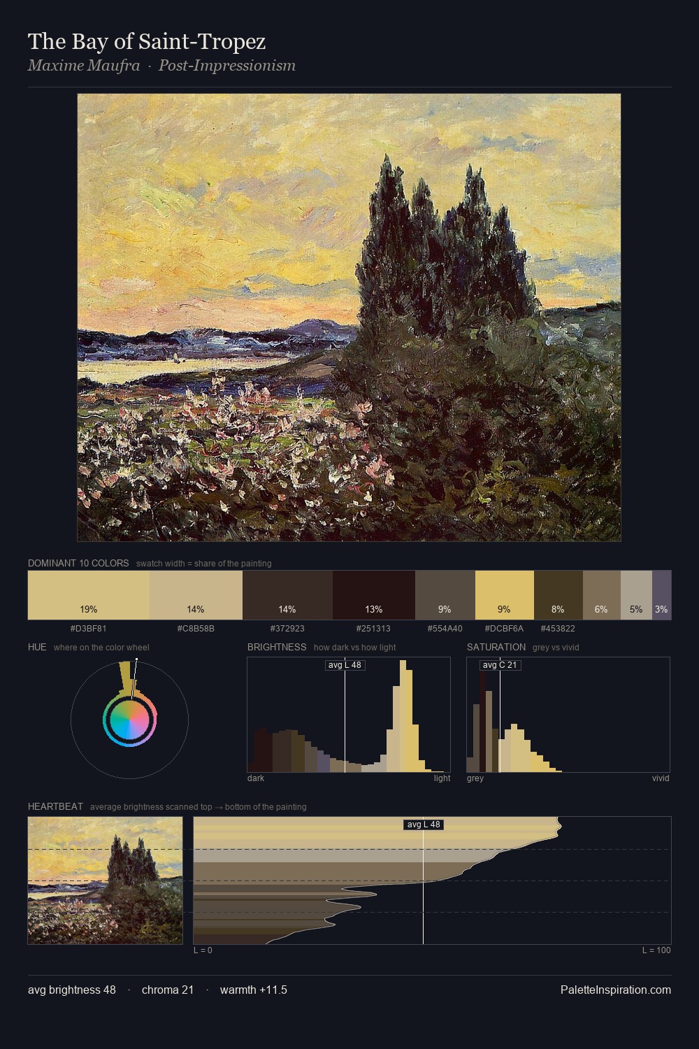 The Bay of Saint-Tropez palette card