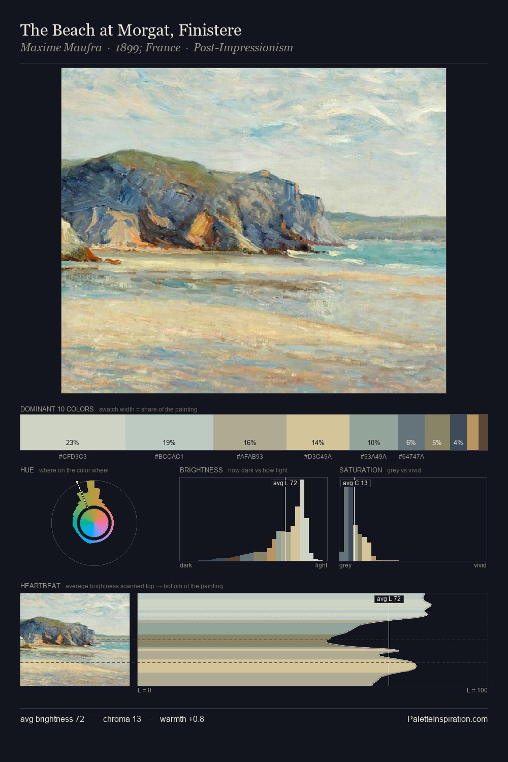 The Beach at Morgat, Finistere palette card