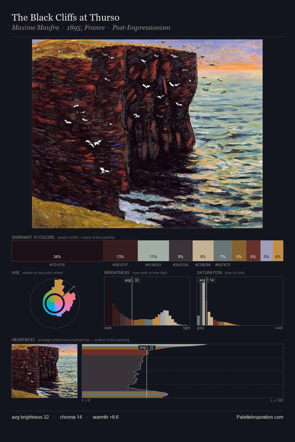 The Black Cliffs at Thurso palette card