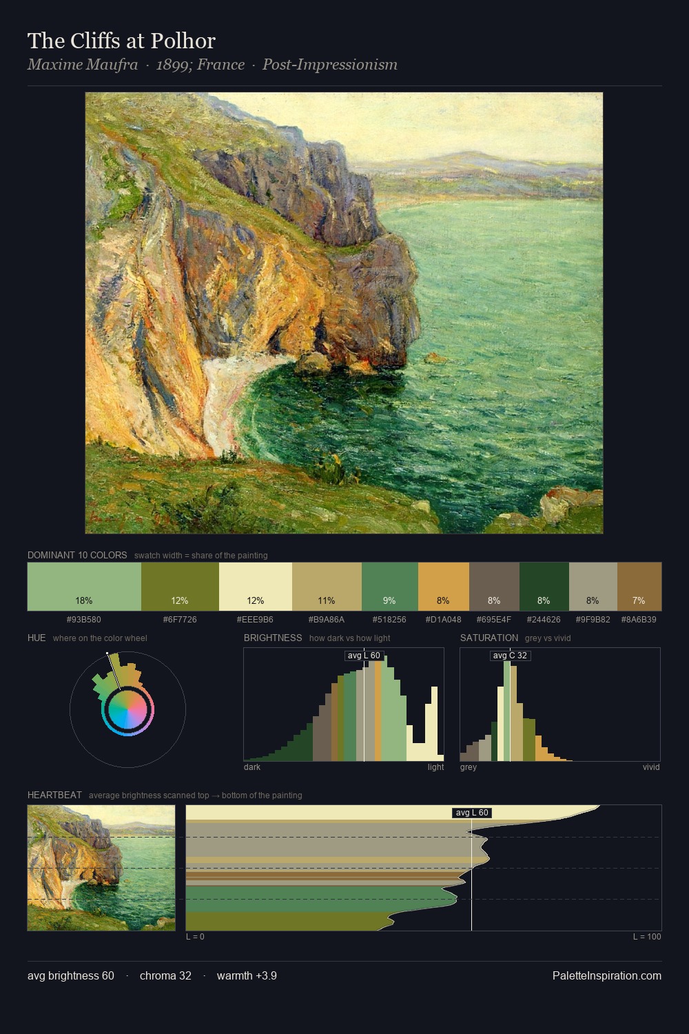The Cliffs at Polhor palette card
