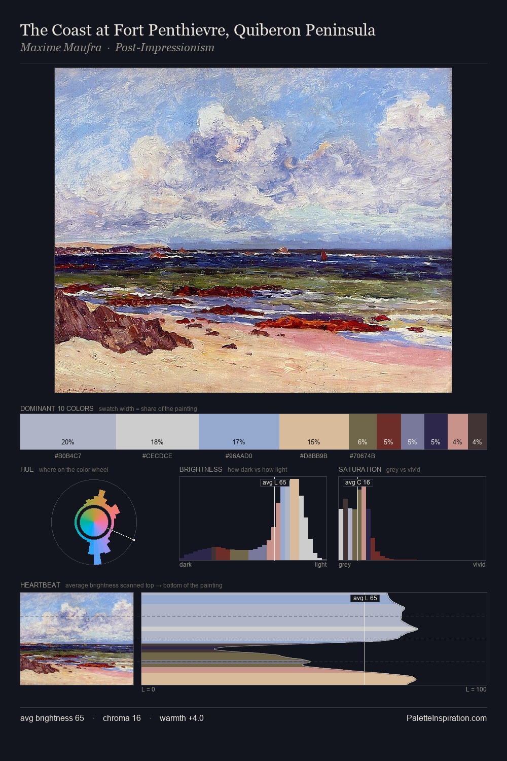The Coast at Fort Penthievre, Quiberon Peninsula palette card