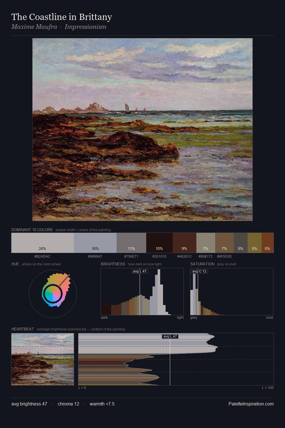 The Coastline in Brittany palette card