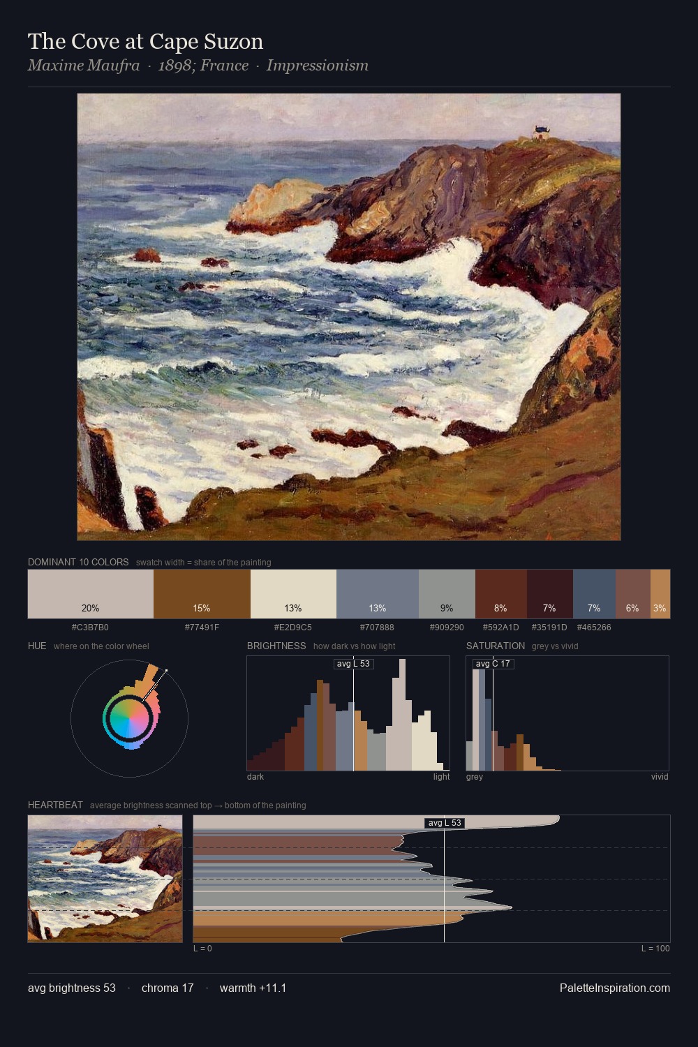 The Cove at Cape Suzon palette card