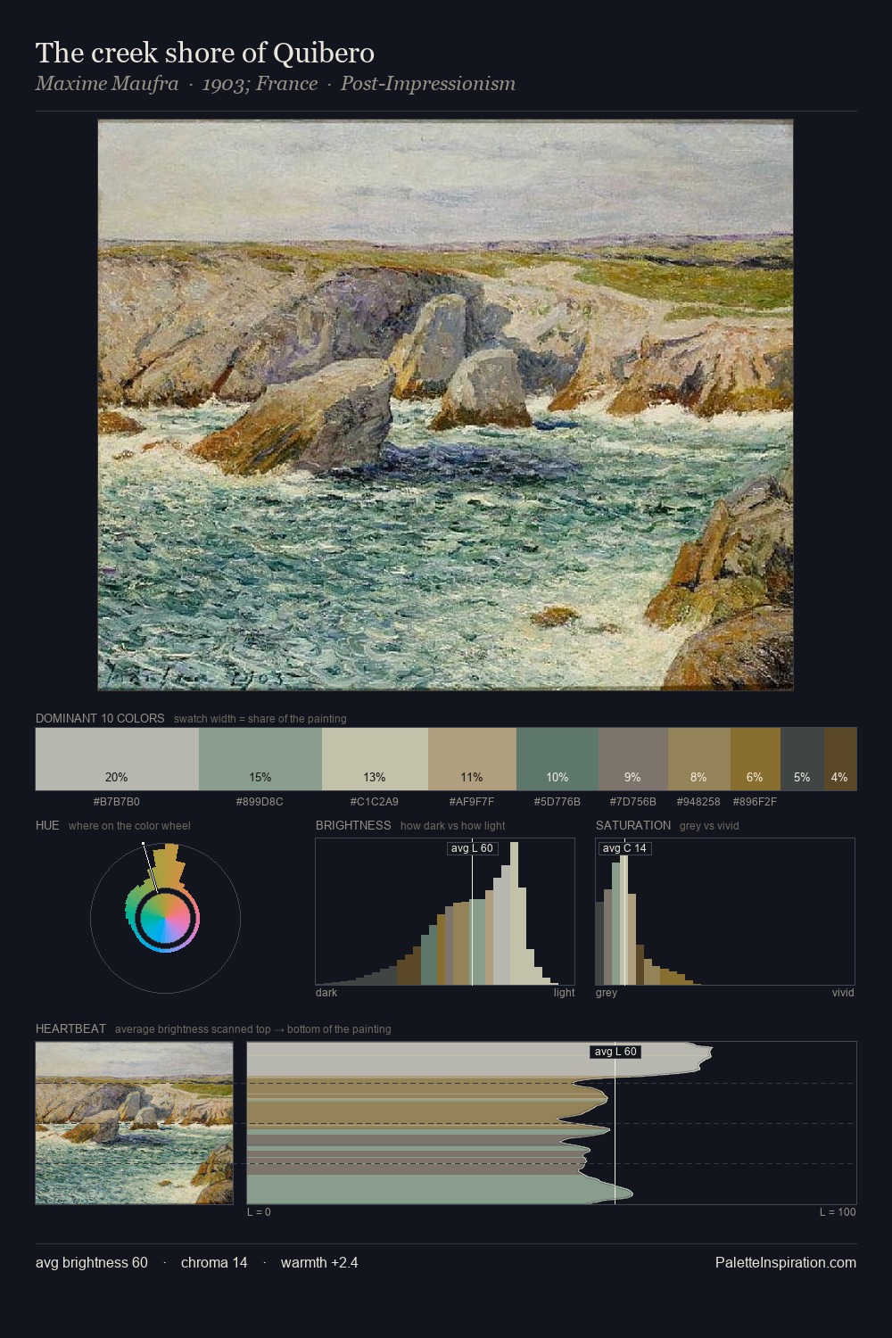 The creek shore of Quibero palette card