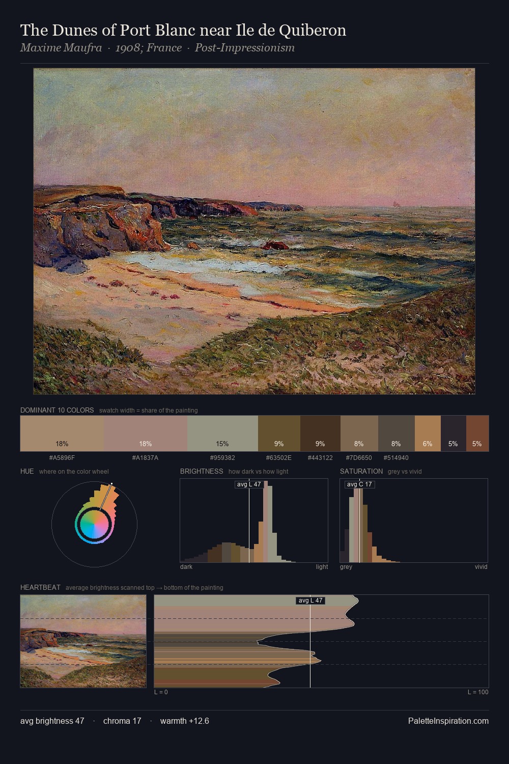 The Dunes of Port Blanc near Ile de Quiberon palette card