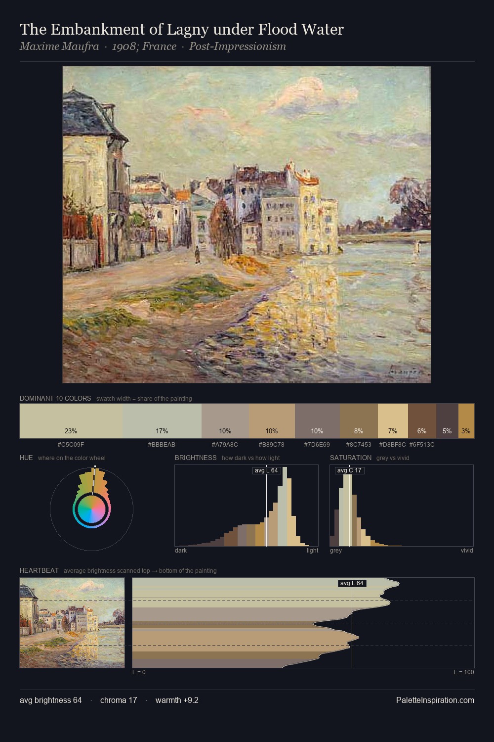 The Embankment of Lagny under Flood Water palette card