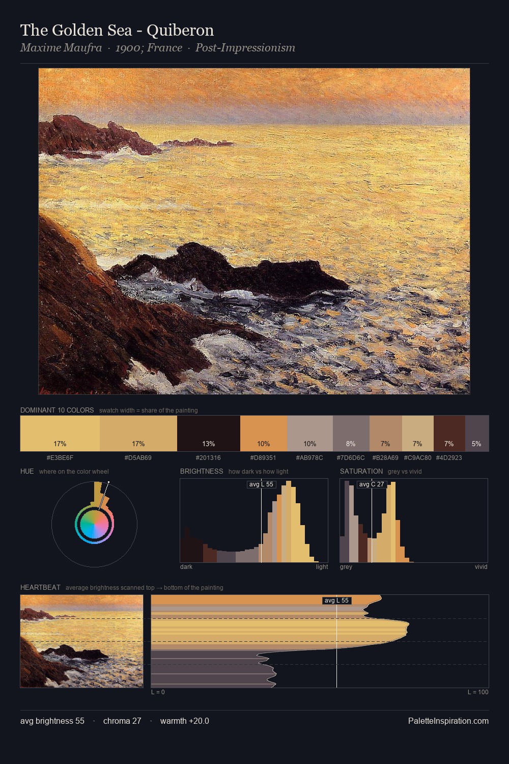 The Golden Sea - Quiberon palette card
