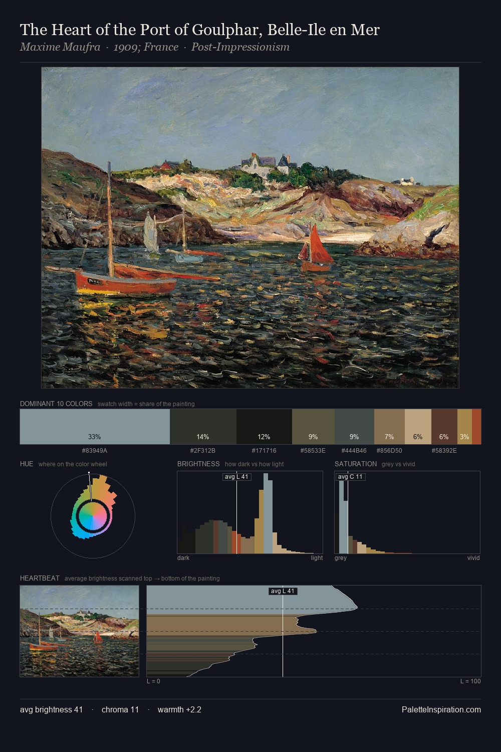 The Heart of the Port of Goulphar, Belle-Ile en Mer palette card