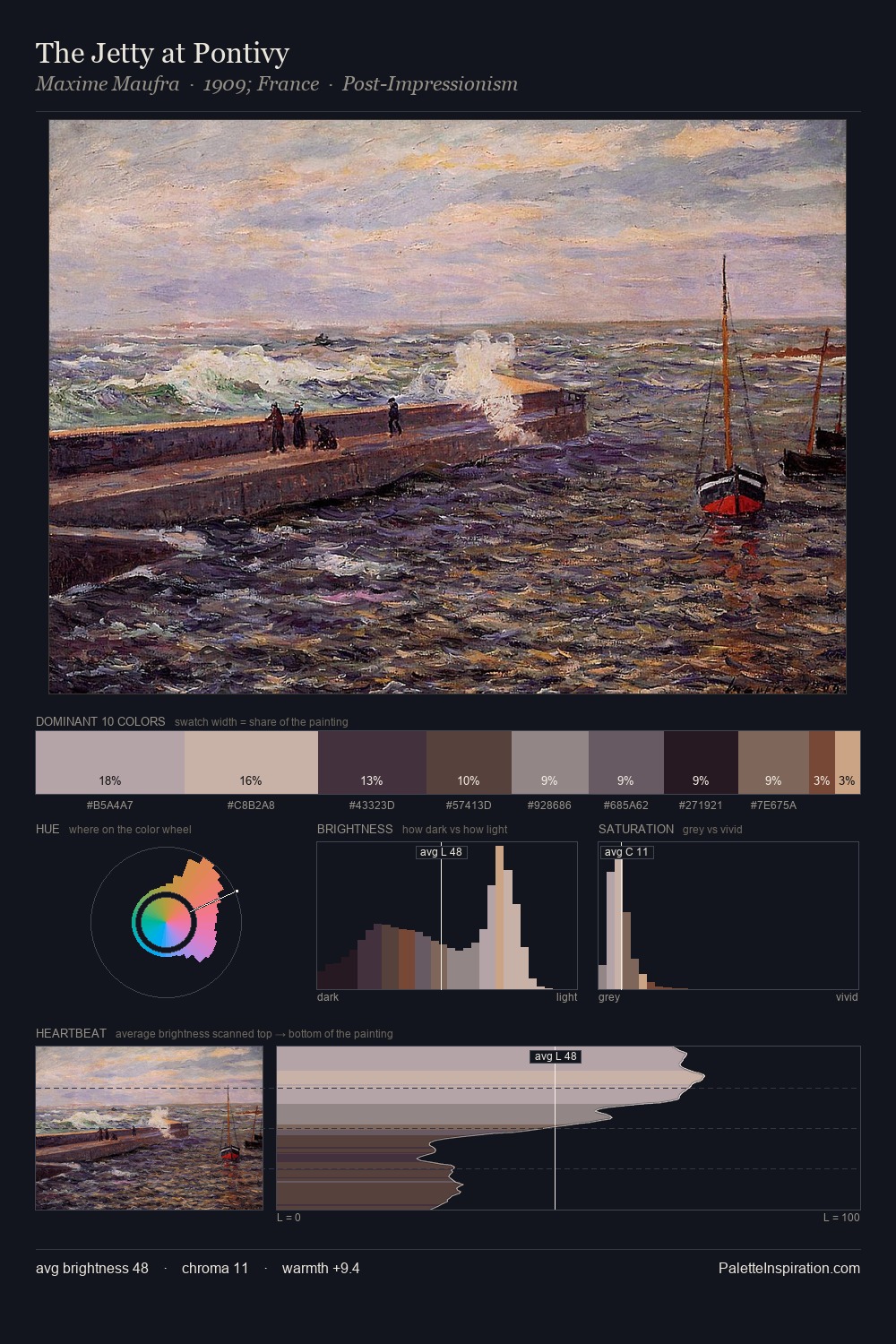 The Jetty at Pontivy palette card