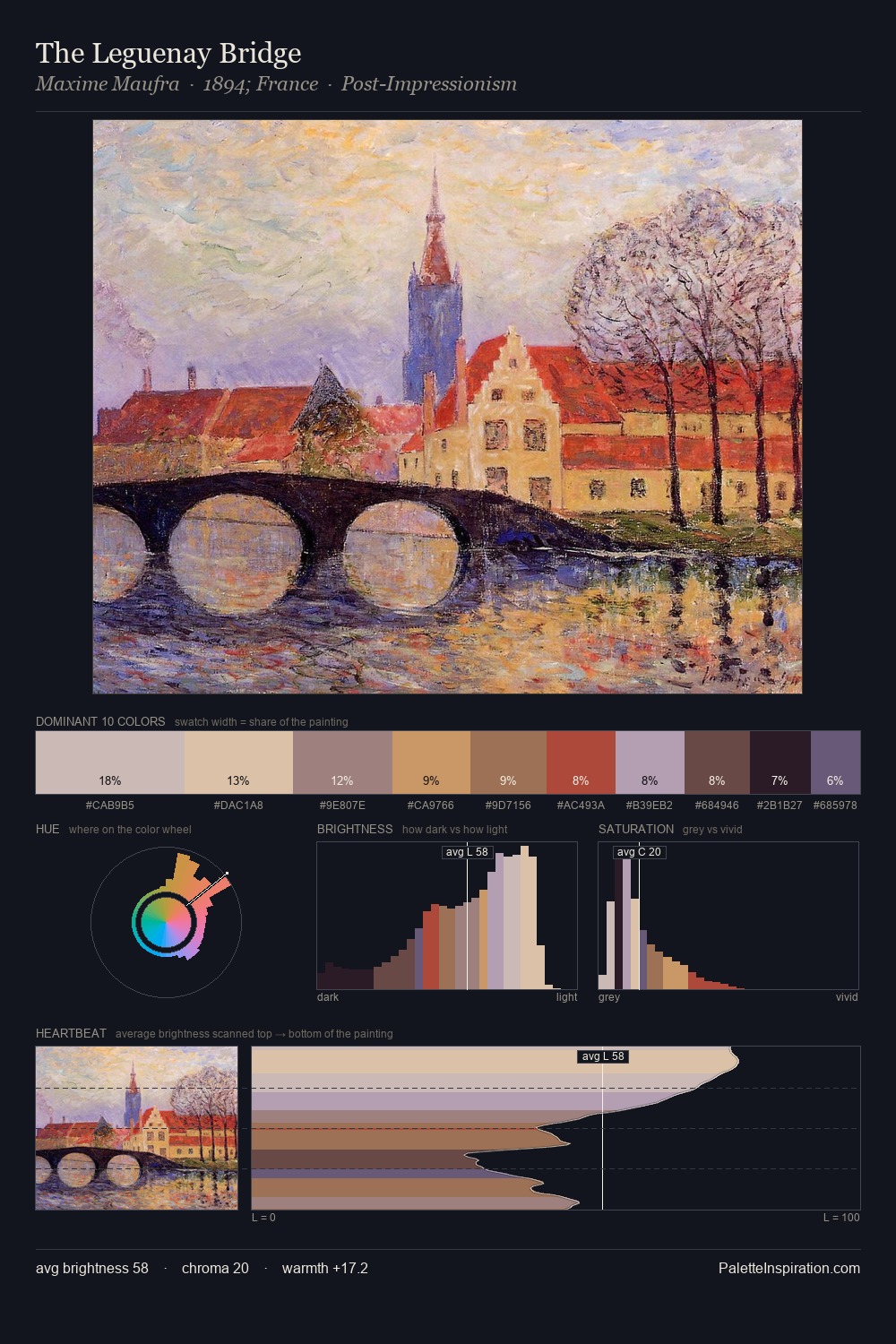 The Leguenay Bridge palette card