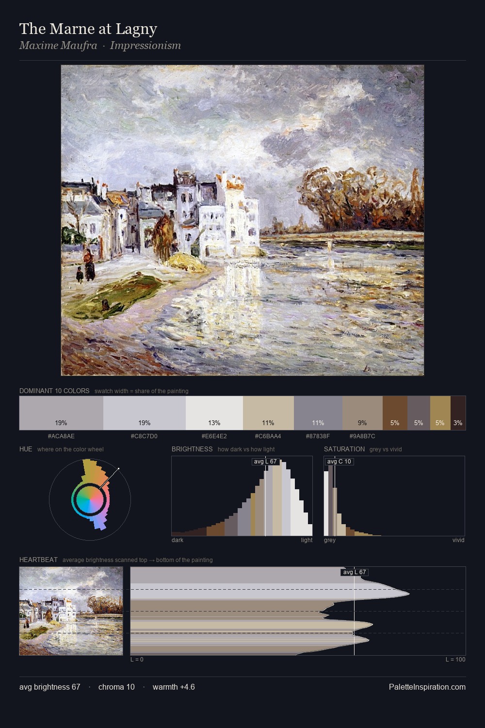 The Marne at Lagny palette card