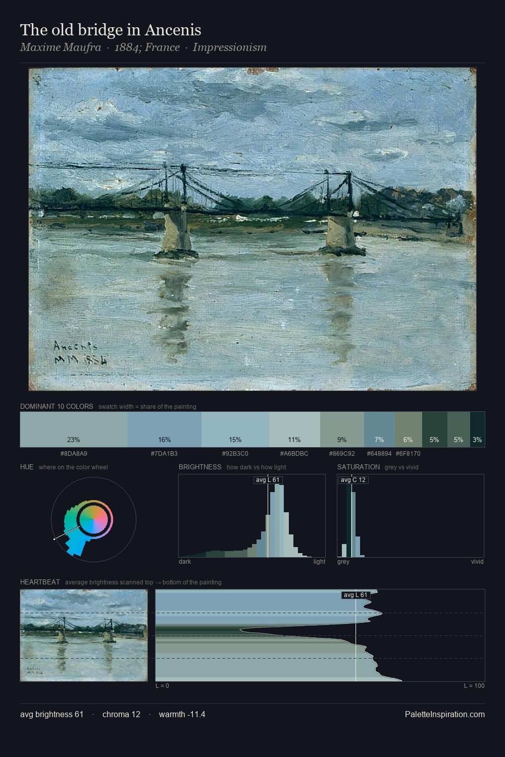 The old bridge in Ancenis palette card
