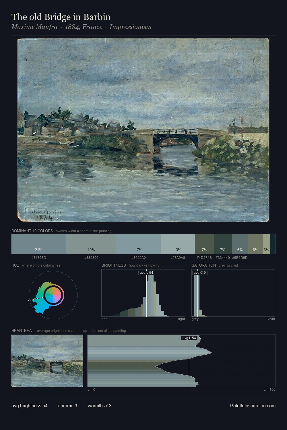 The old Bridge in Barbin palette card