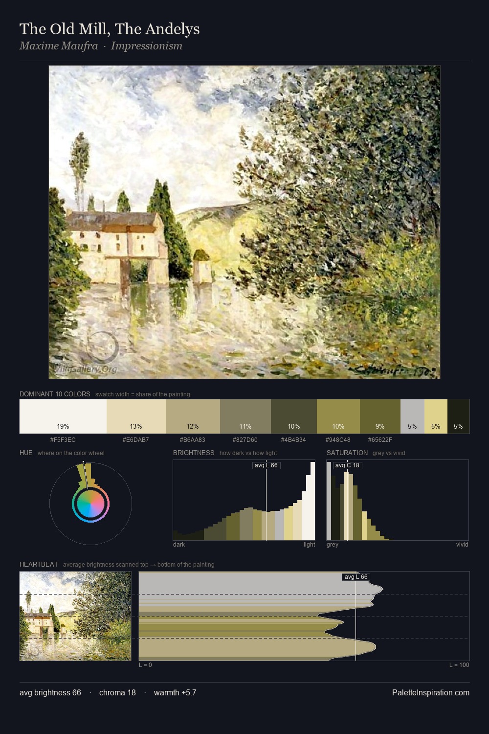 The Old Mill, The Andelys palette card