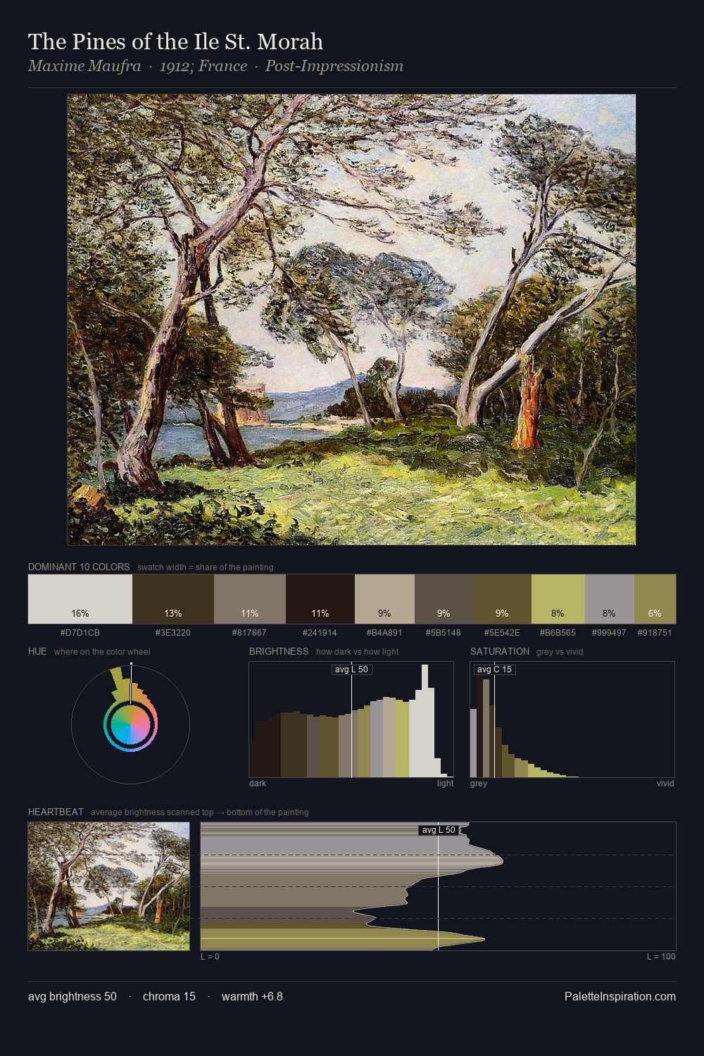 The Pines of the Ile St. Morah palette card