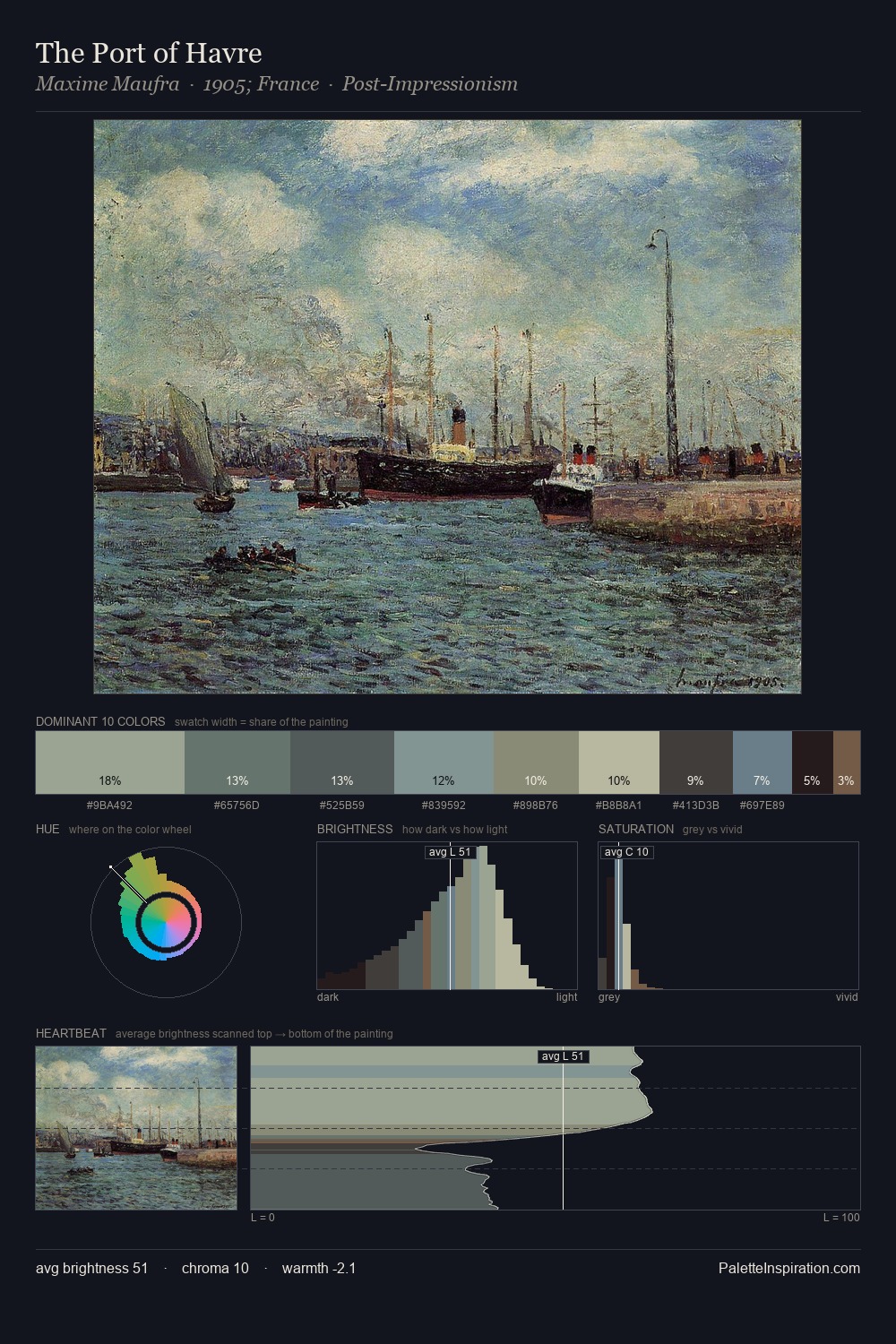 The Port of Havre palette card