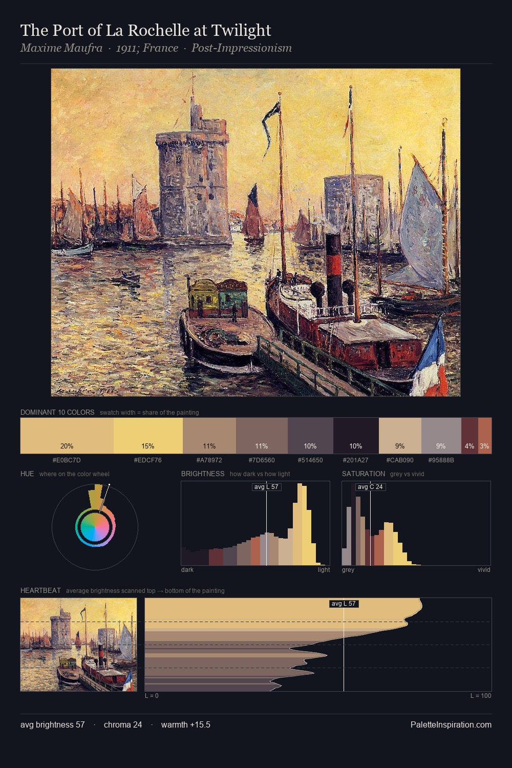 The Port of La Rochelle at Twilight palette card