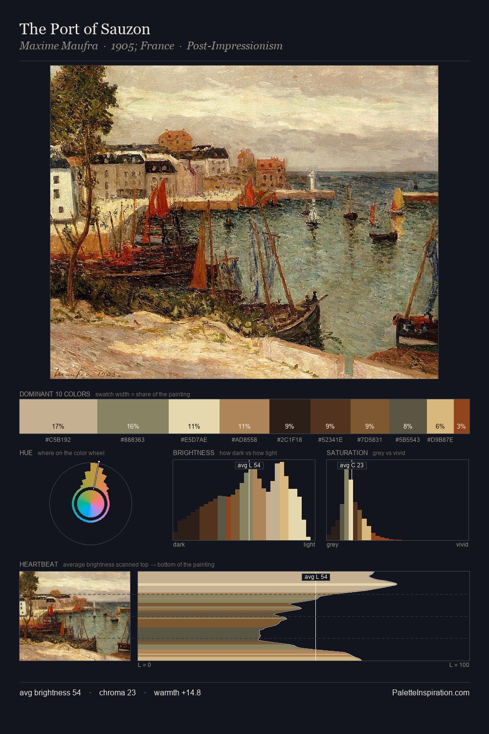 The Port of Sauzon palette card