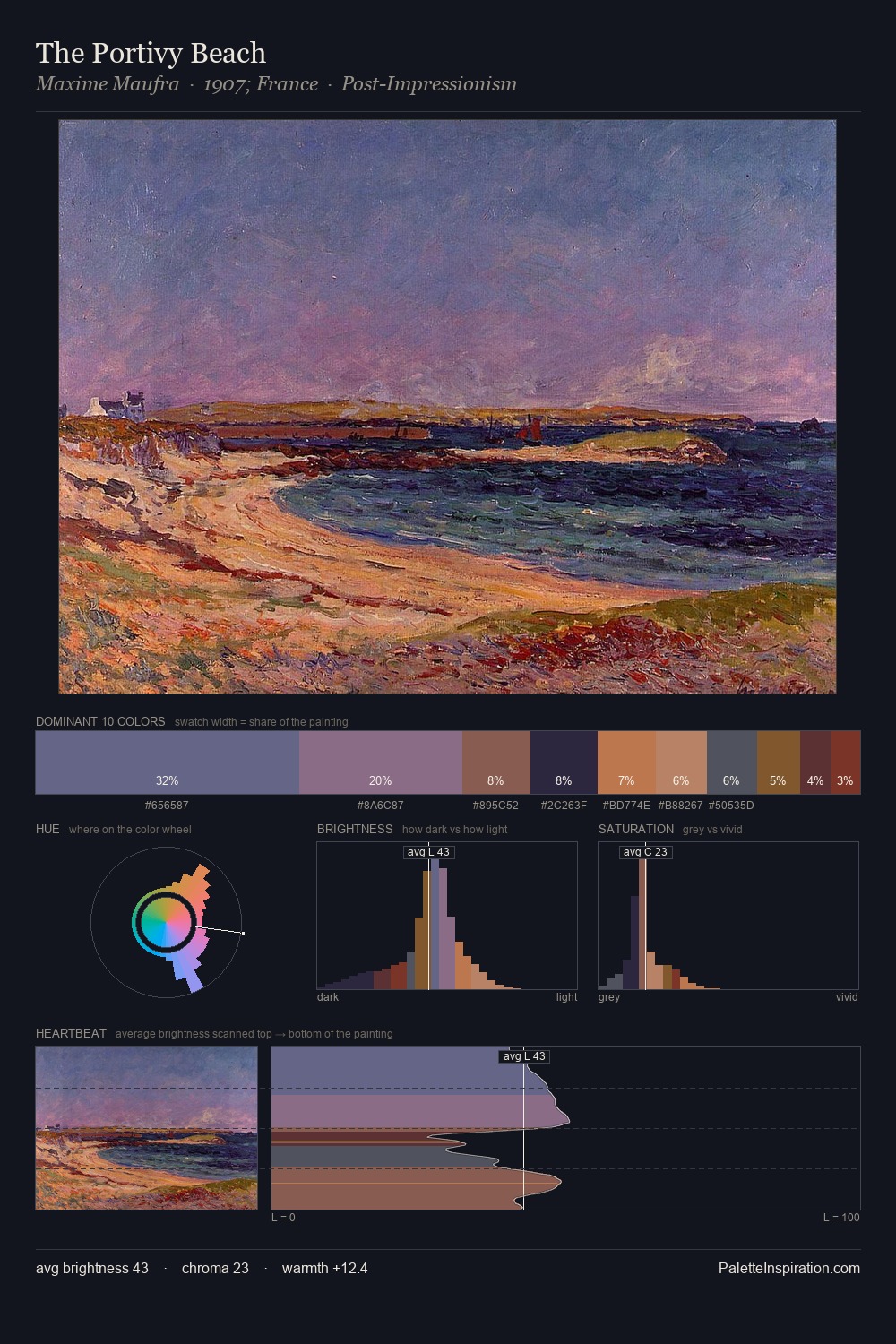 The Portivy Beach palette card