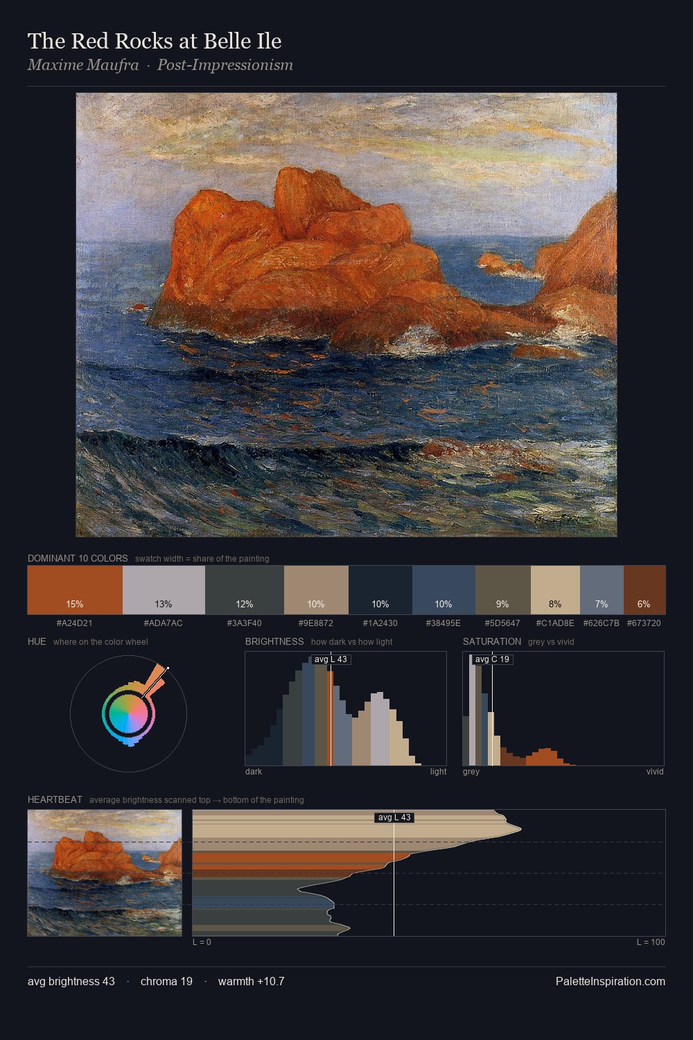 The Red Rocks at Belle Ile palette card