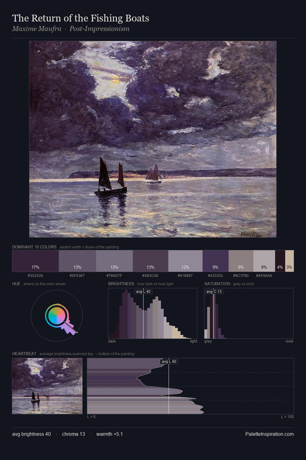 The Return of the Fishing Boats palette card