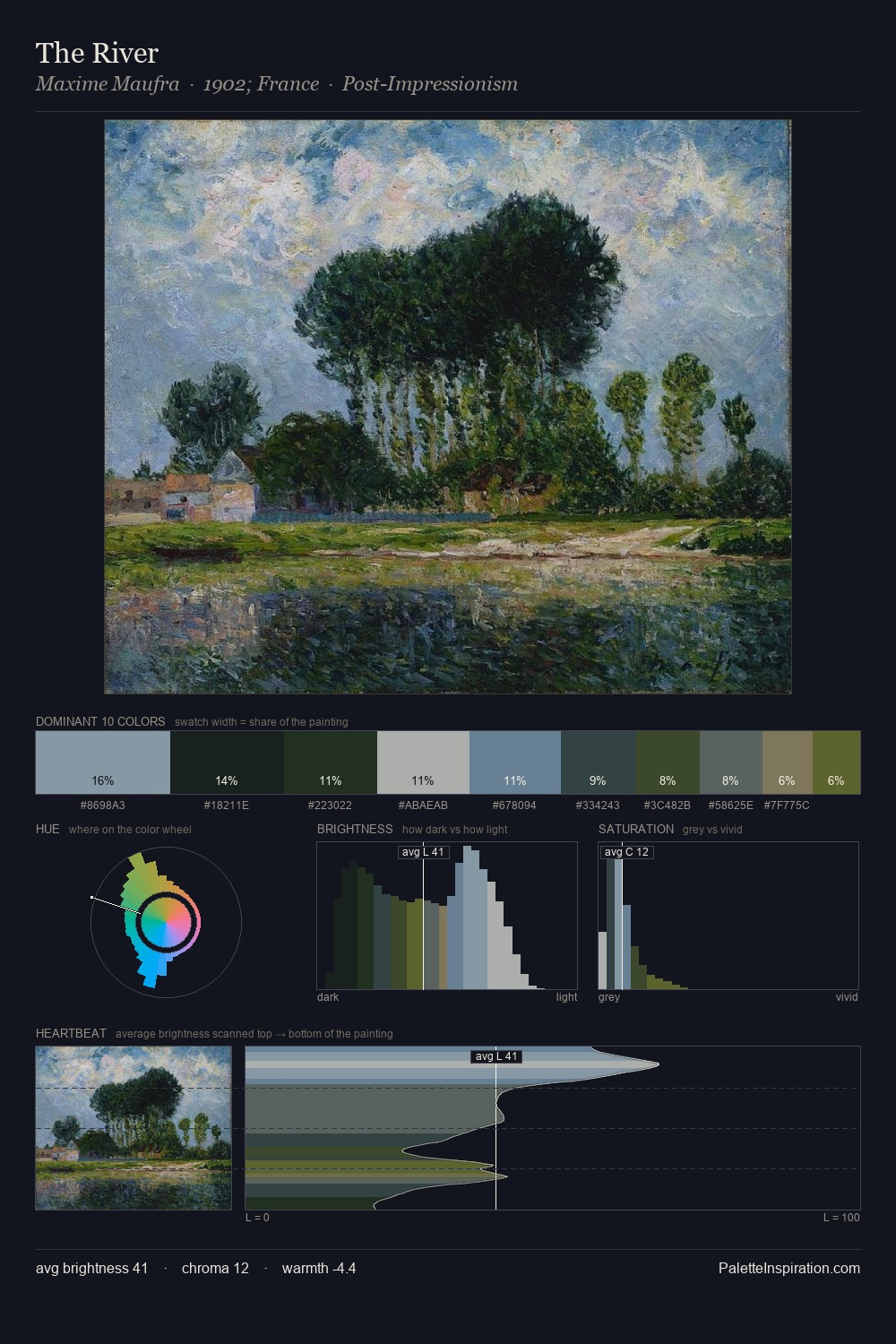 The River palette card