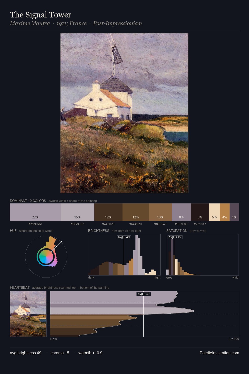 The Signal Tower palette card