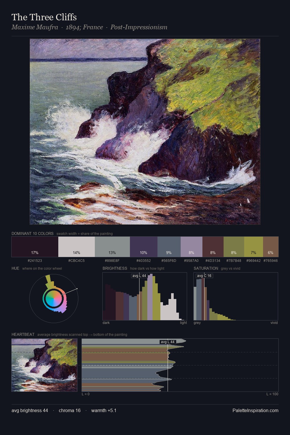 The Three Cliffs palette card