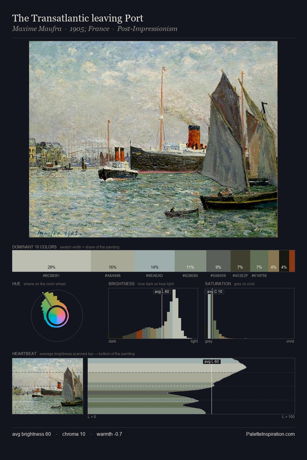 The Transatlantic leaving Port palette card