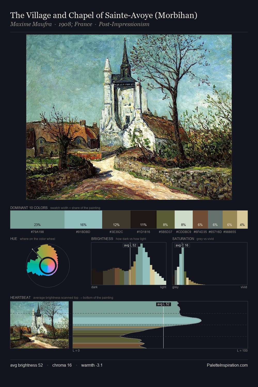 The Village and Chapel of Sainte-Avoye (Morbihan) palette card