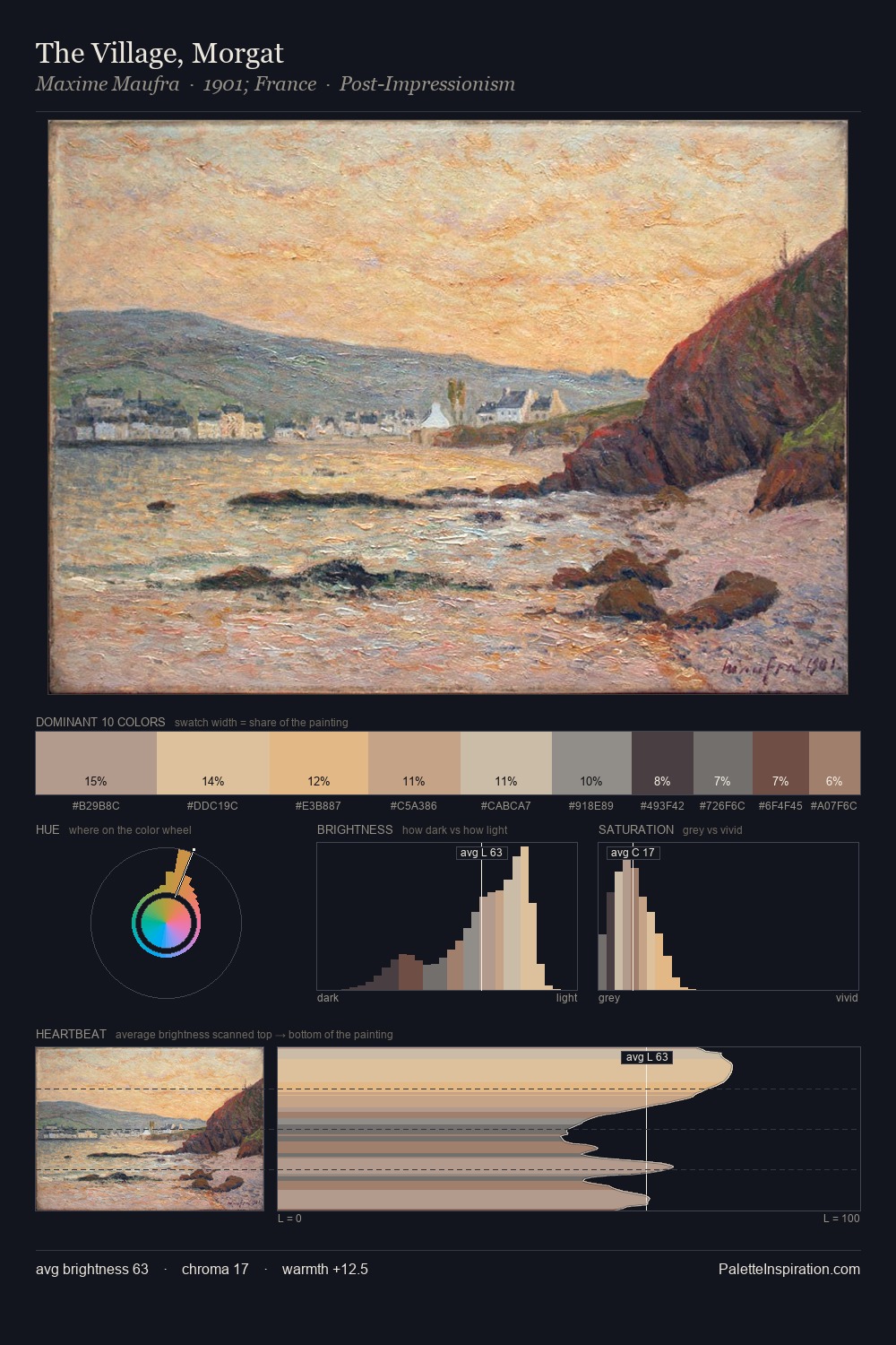 The Village, Morgat palette card