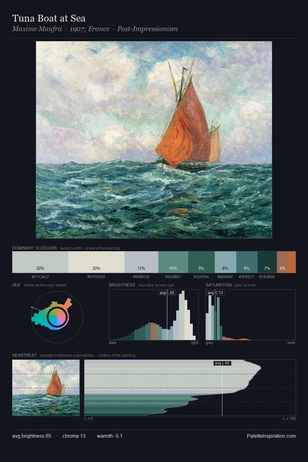 Tuna Boat at Sea palette card