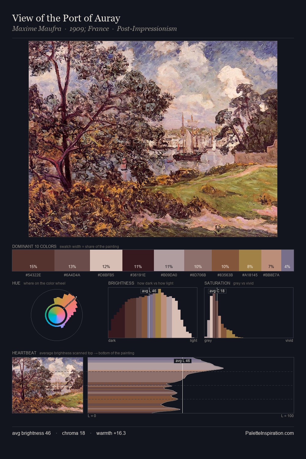 View of the Port of Auray palette card