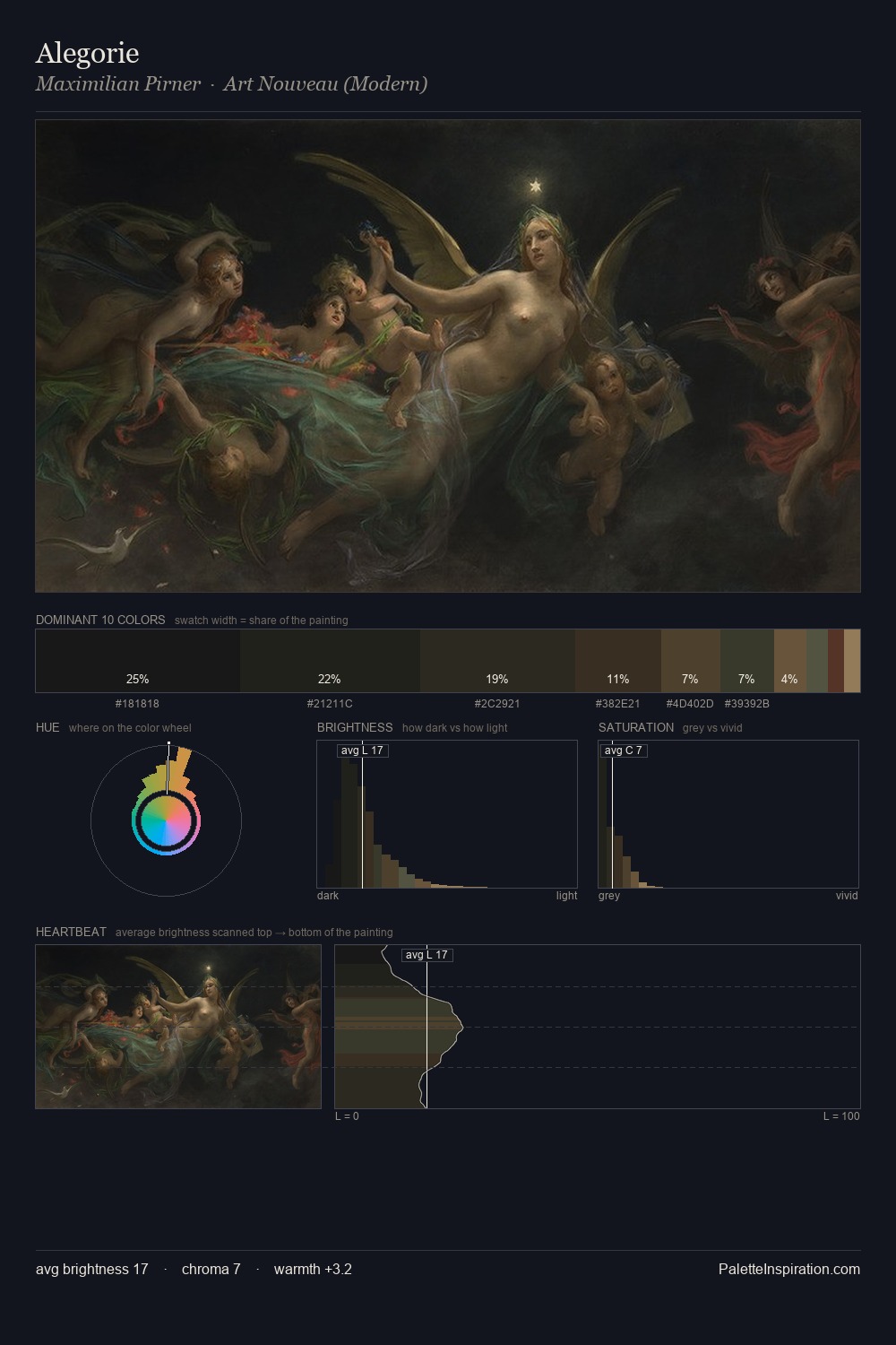 Alegorie palette card