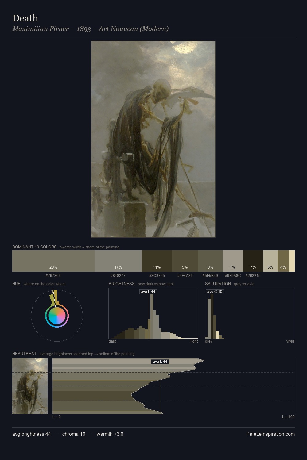 Death palette card