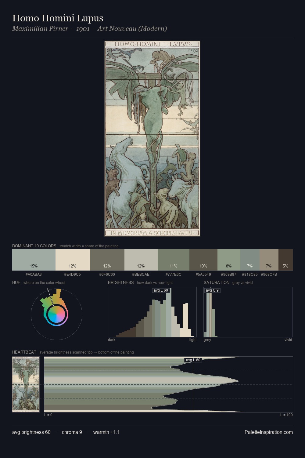 Homo Homini Lupus palette card