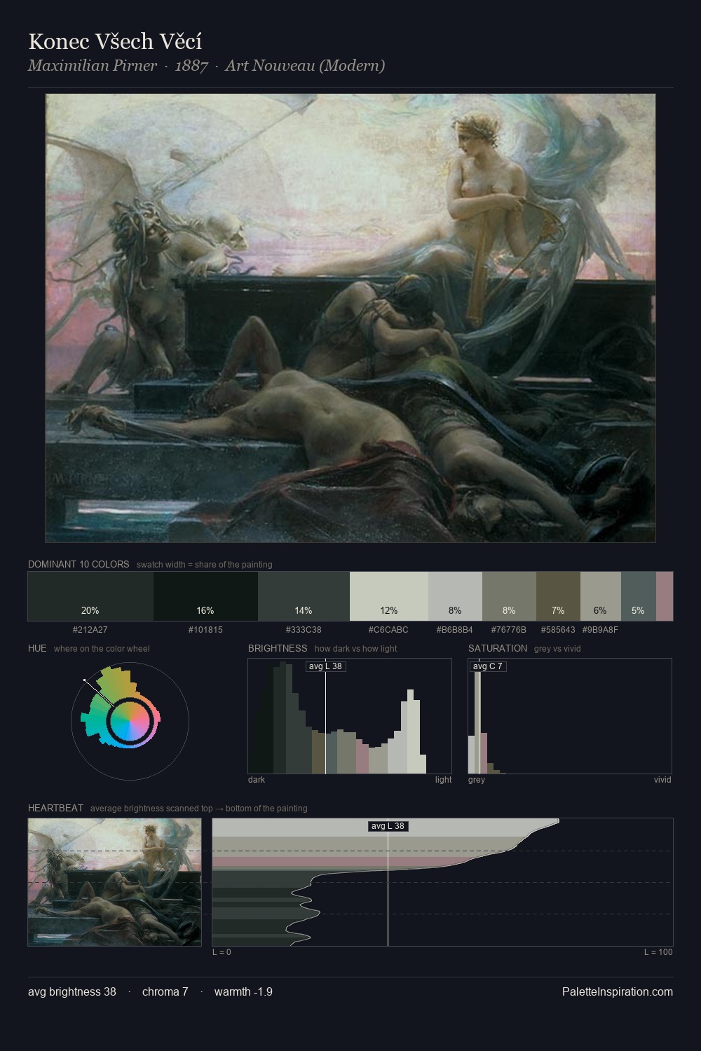 Konec Všech Věcí palette card