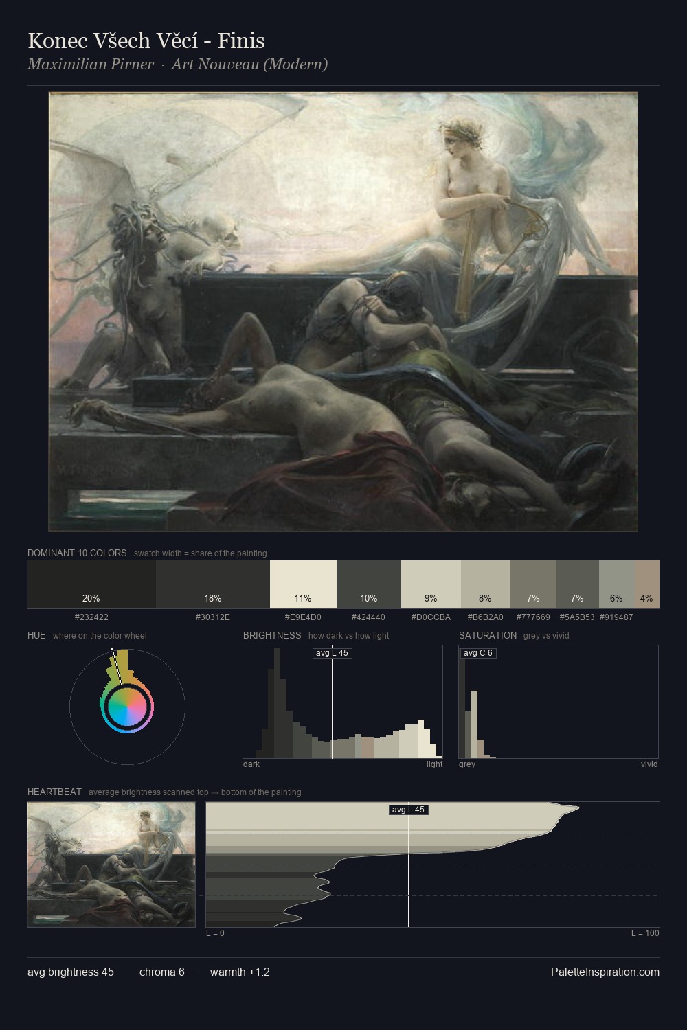 Konec Všech Věcí - Finis palette card