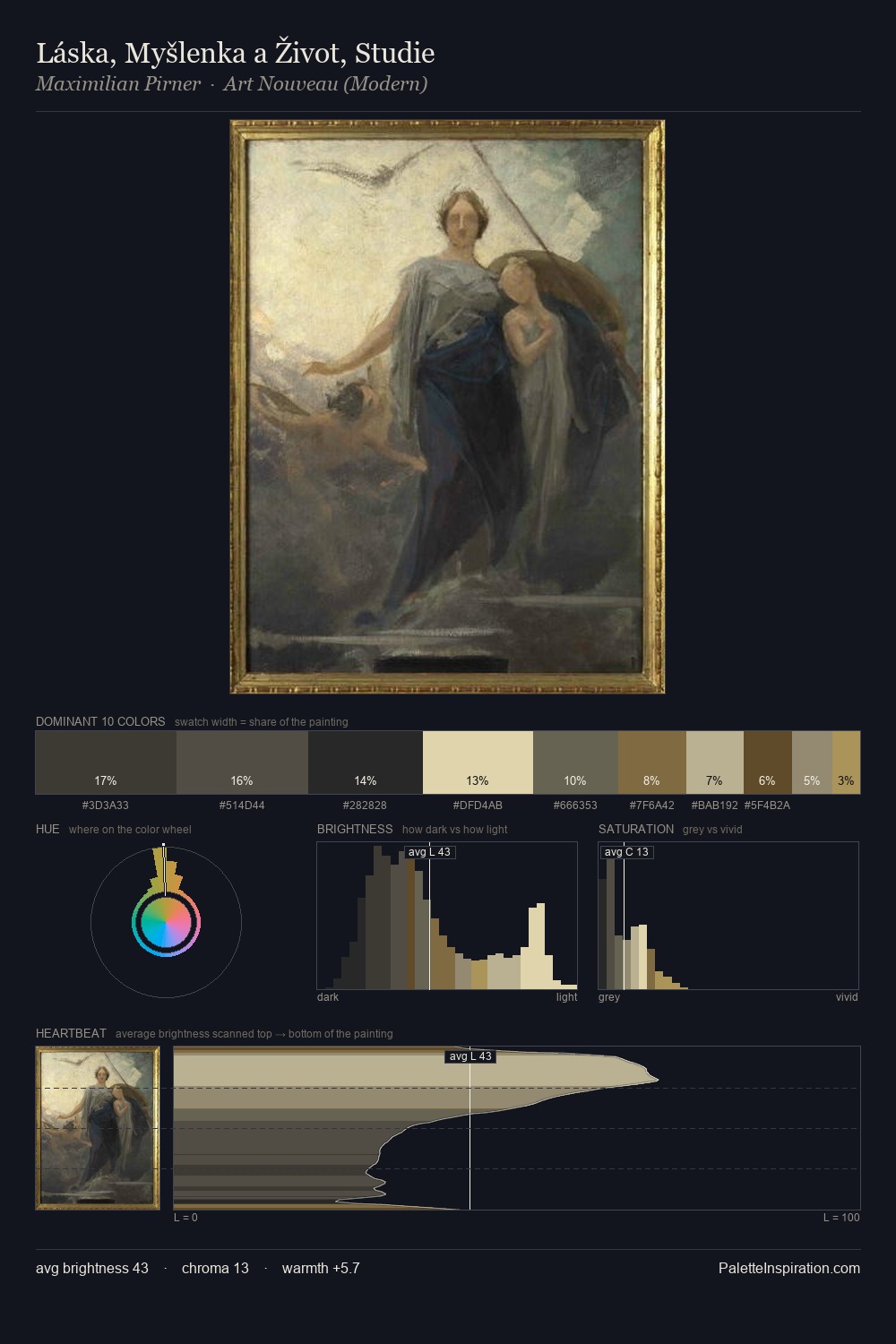 Láska, Myšlenka a Život, Studie palette card