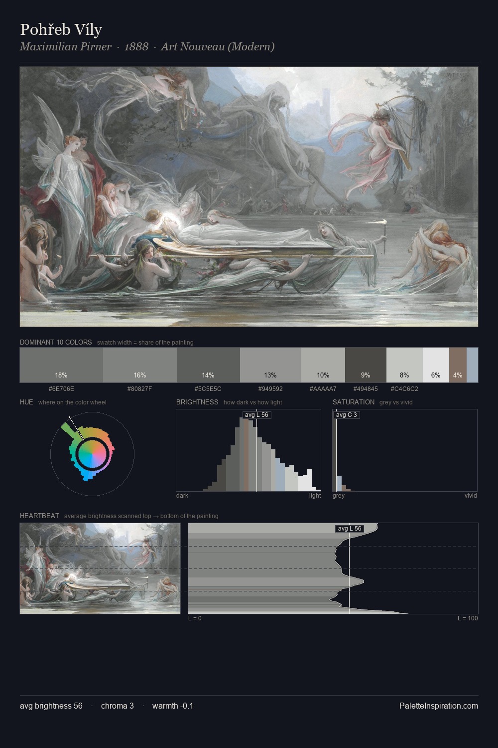 Pohřeb Víly palette card