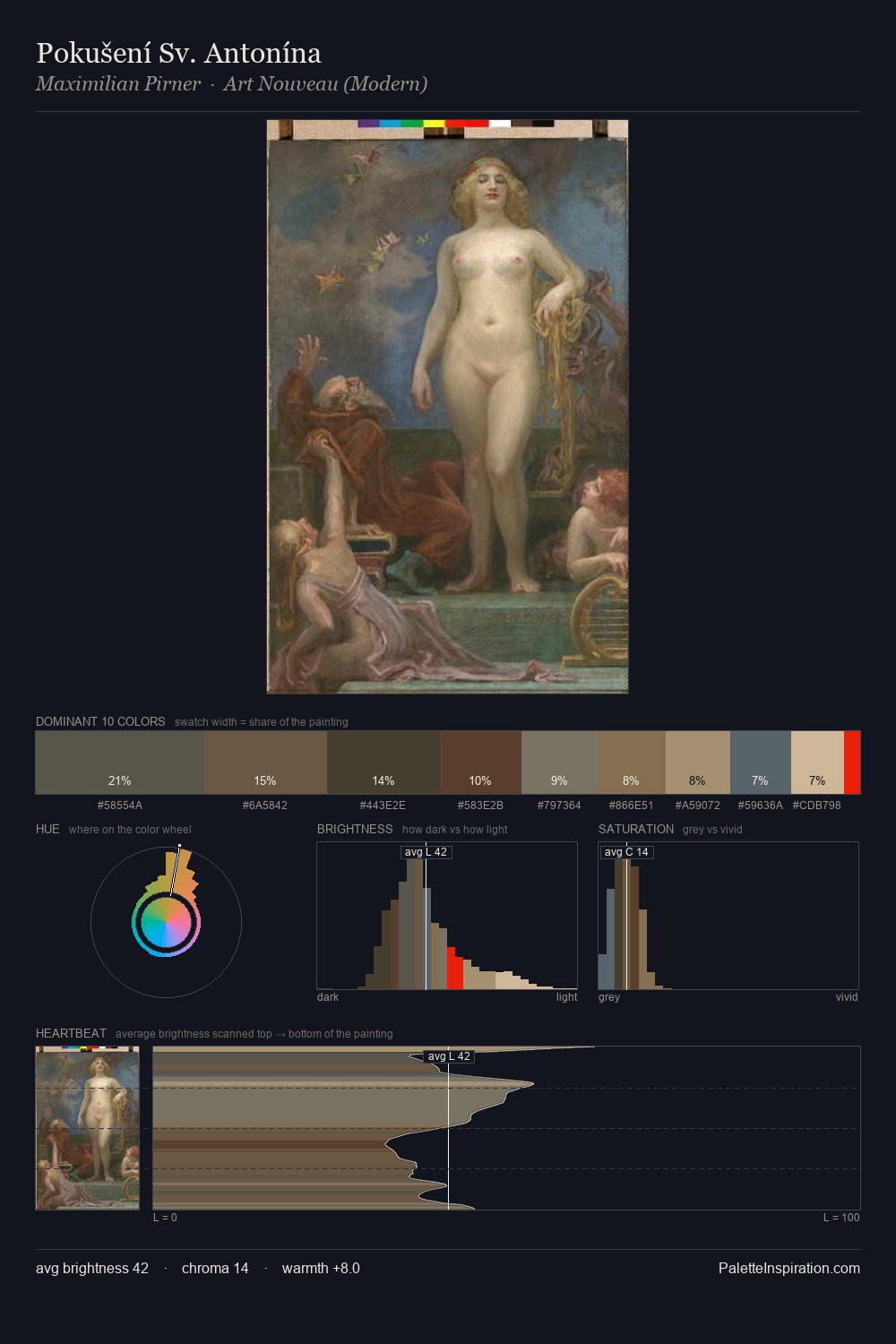 Pokušení Sv. Antonína palette card